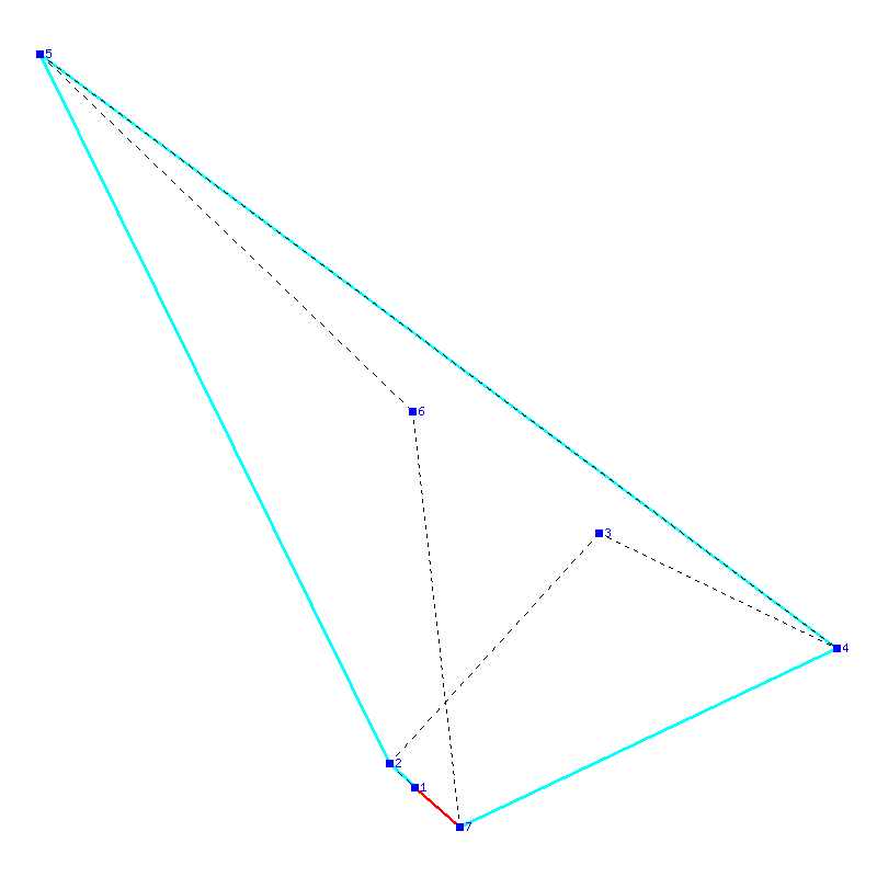 Flugauswertung